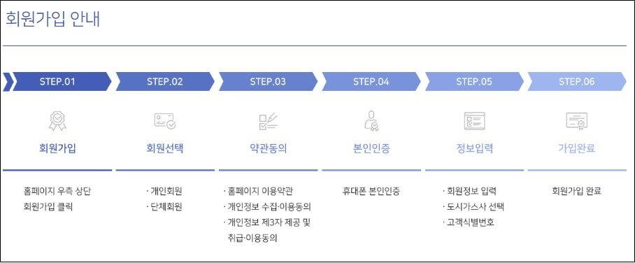 도시가스캐시백_절차그림
