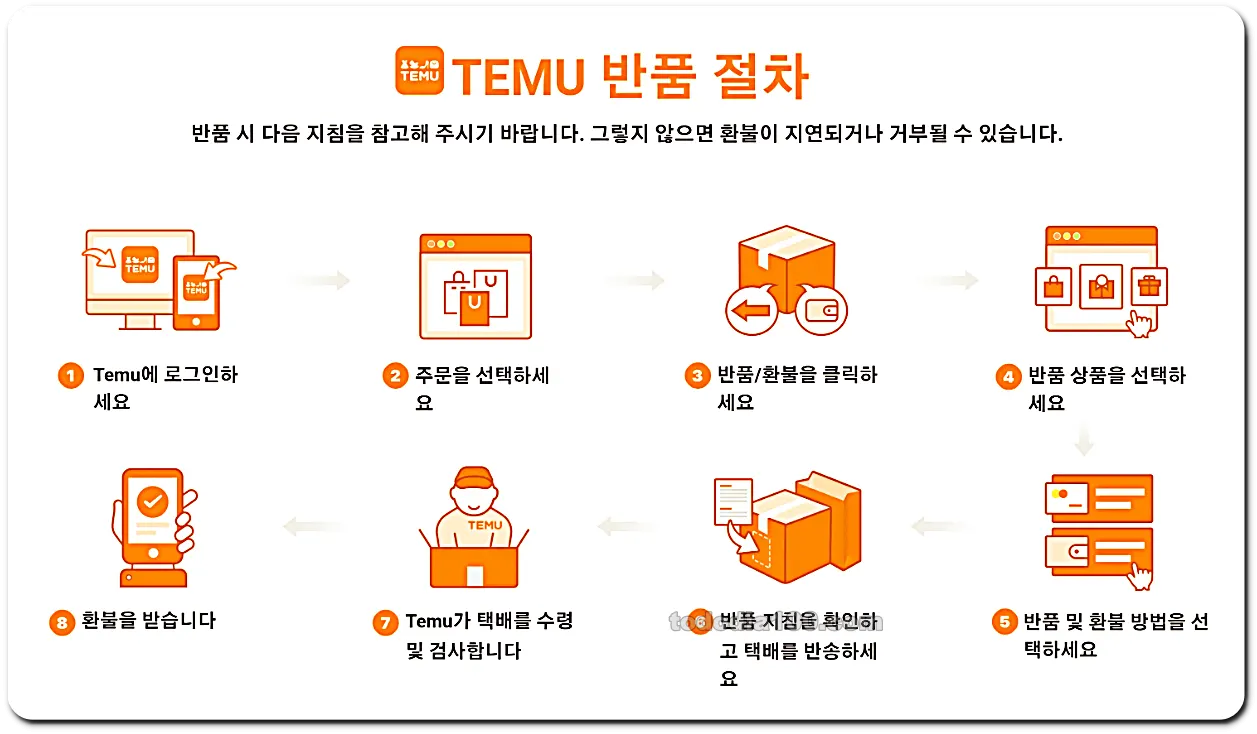 테무반품-테무교환-테무환불-테무고객센터-상담원-반품절차