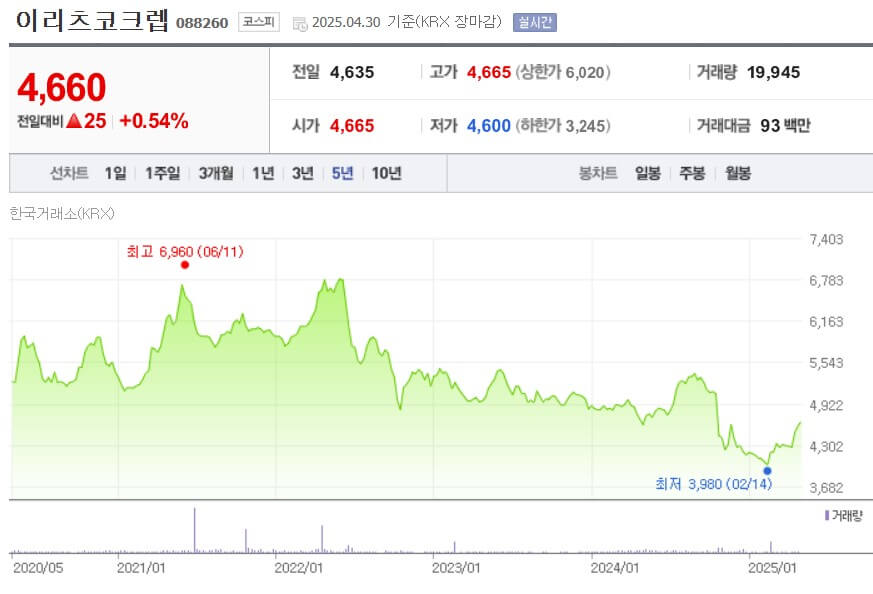 이리츠코크렙 주가