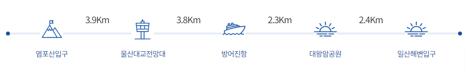 코스