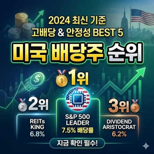 미국 배당주 순위 ❘ 경제적 자유를 위한 우량 기업 포트폴리오 전략
