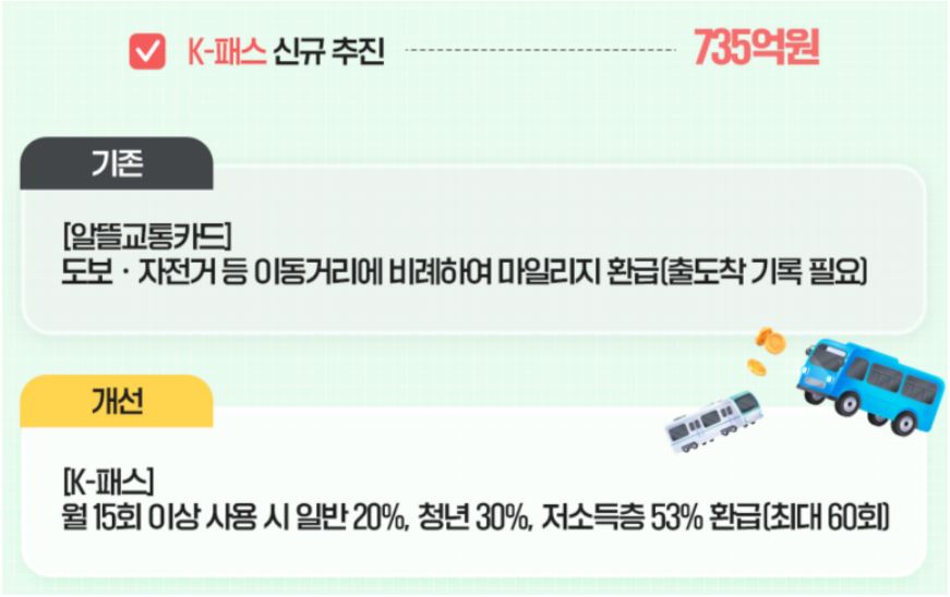 출처 : 국토교통부