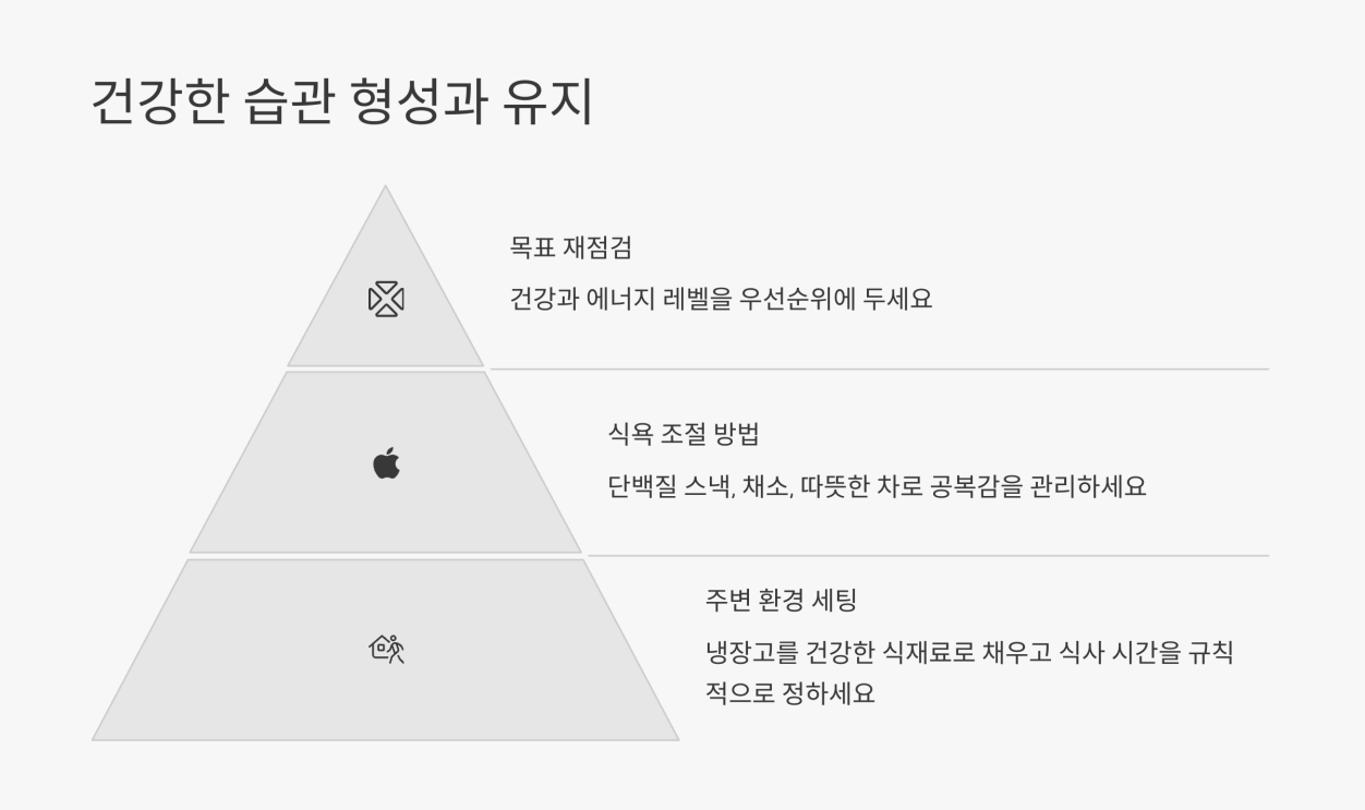 스위치온 다이어트 2주차 7