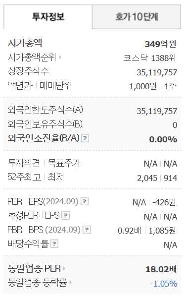 한동훈 테마주 바른손