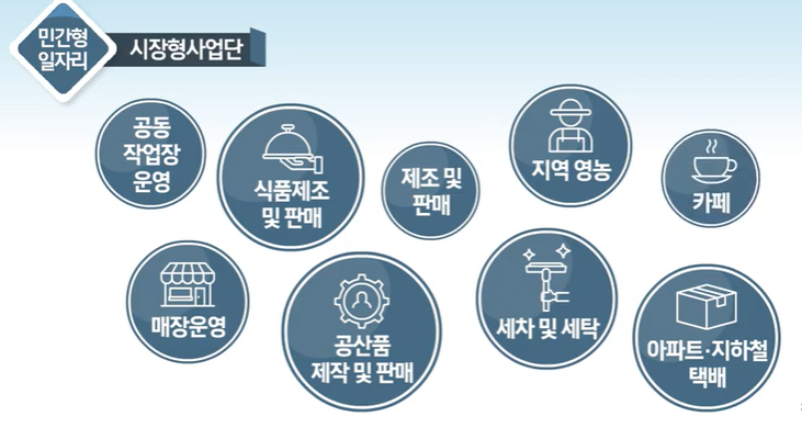 노인공공근로(2)