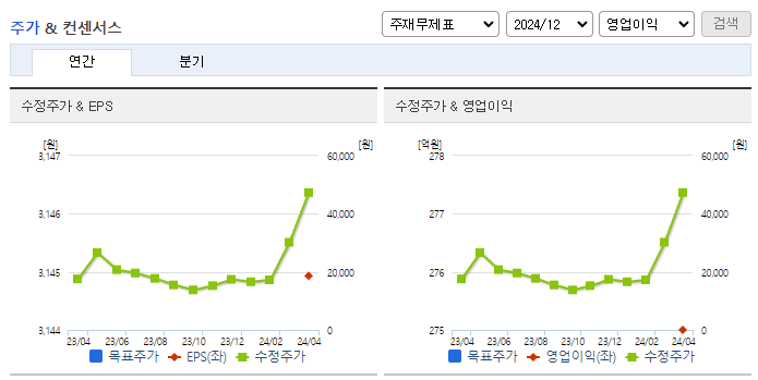 삼화전기_컨센서스