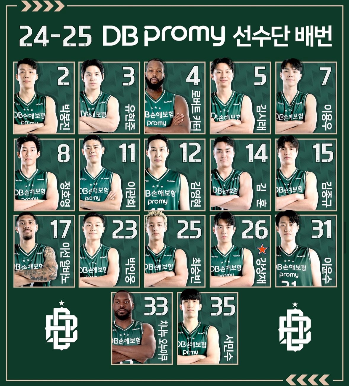 2024-2025 KBL 프로농구