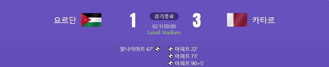 요르단 카타르 축구