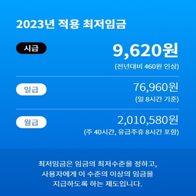 2023년 최저임금