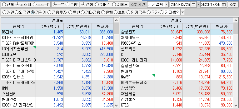 코스피 기관 순매수,순매도 상위종목