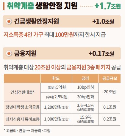 6차 재난지원금 대상 신청 방법 지급기간