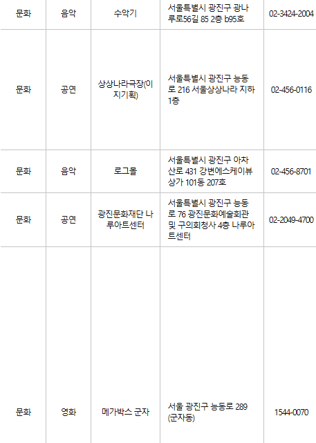 광진구 문화누리카드 사용처