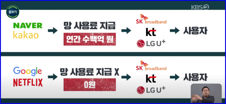 kbs 뉴스 화면 망사용료 지급 내용