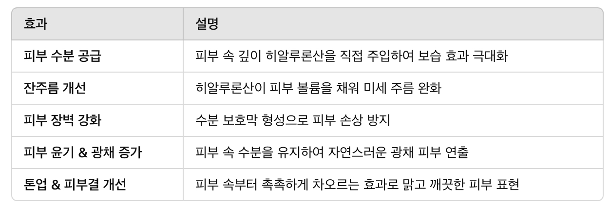 물광 주사의 주요 효과 & 작용 원리