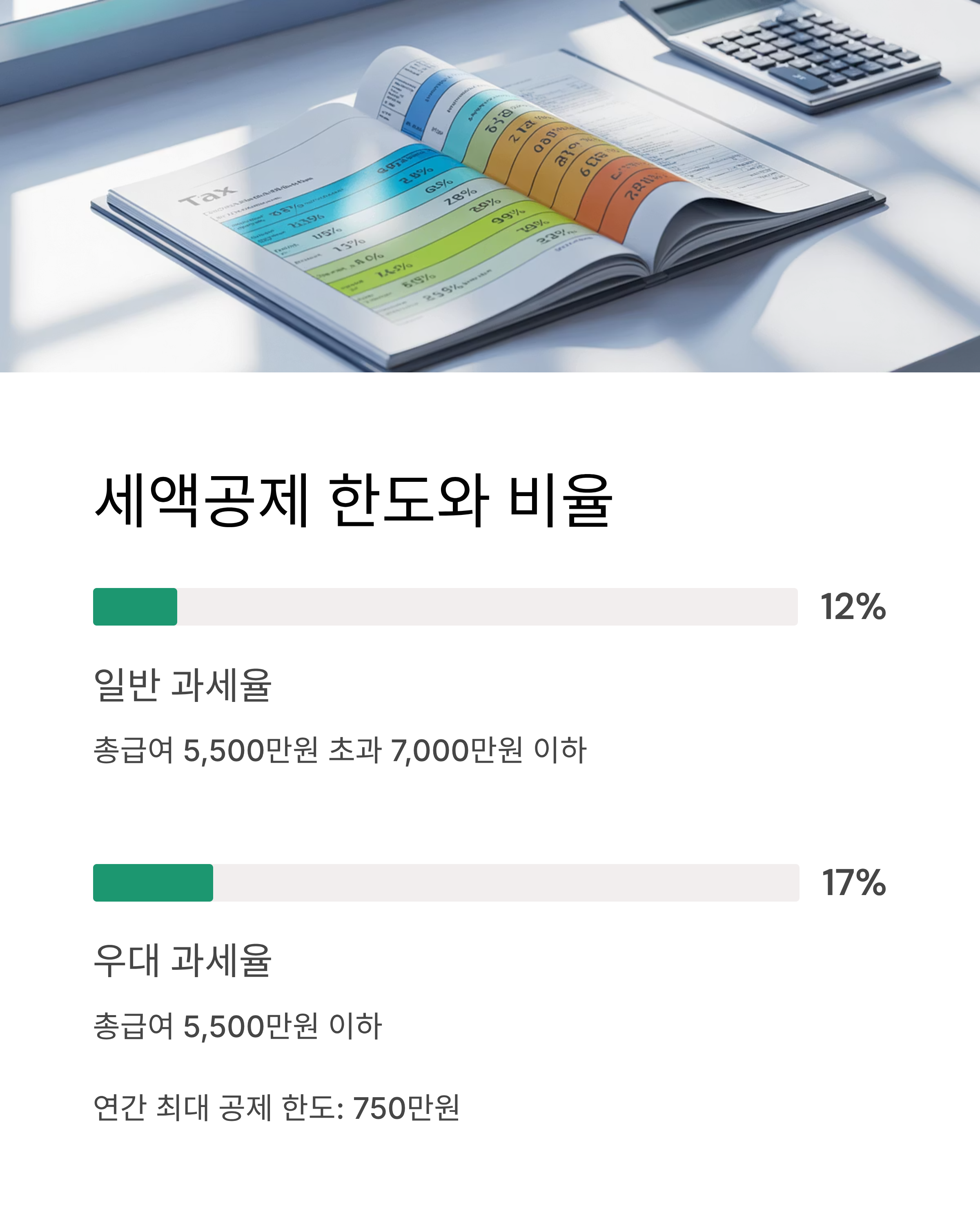 세액공제 한도와 비율