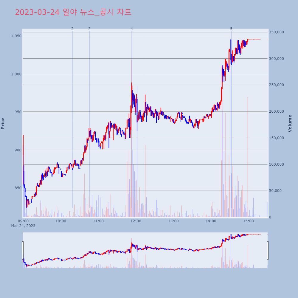 일야_뉴스공시차트