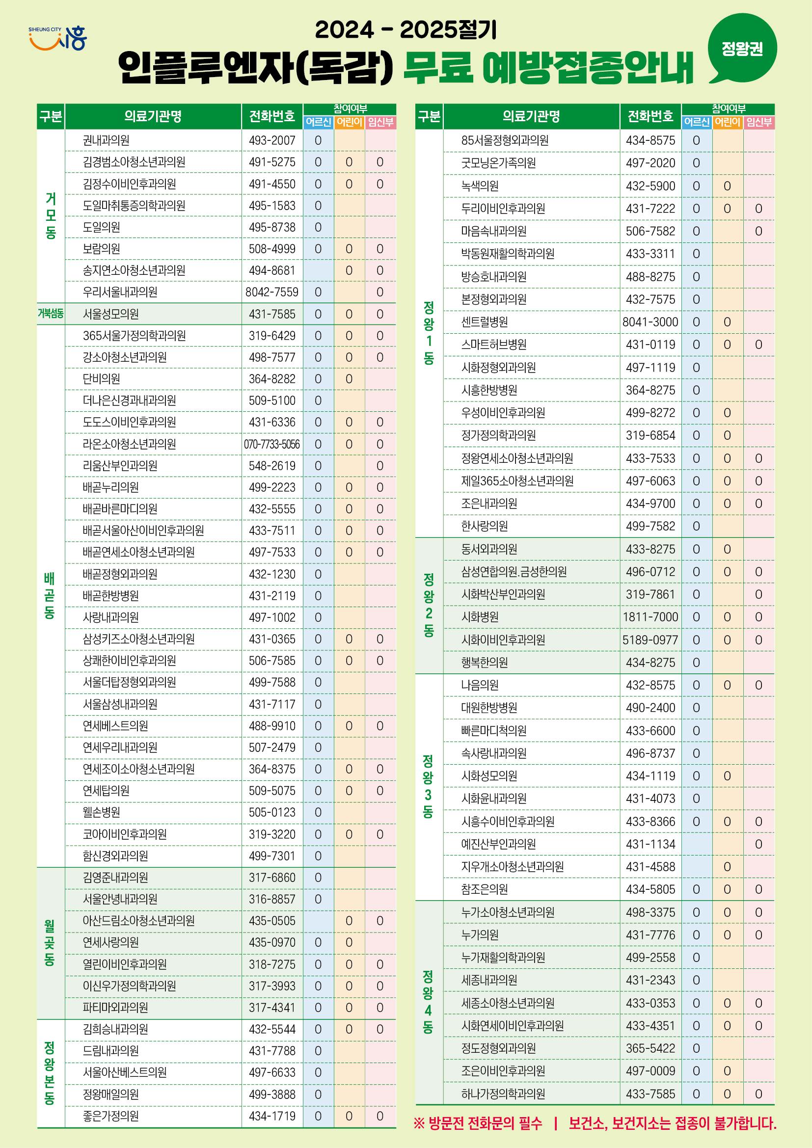 시흥시 기초생활수급자/ 장애인/ 국가유공자 등 의료취약계층 독감 무료예방접종 기관