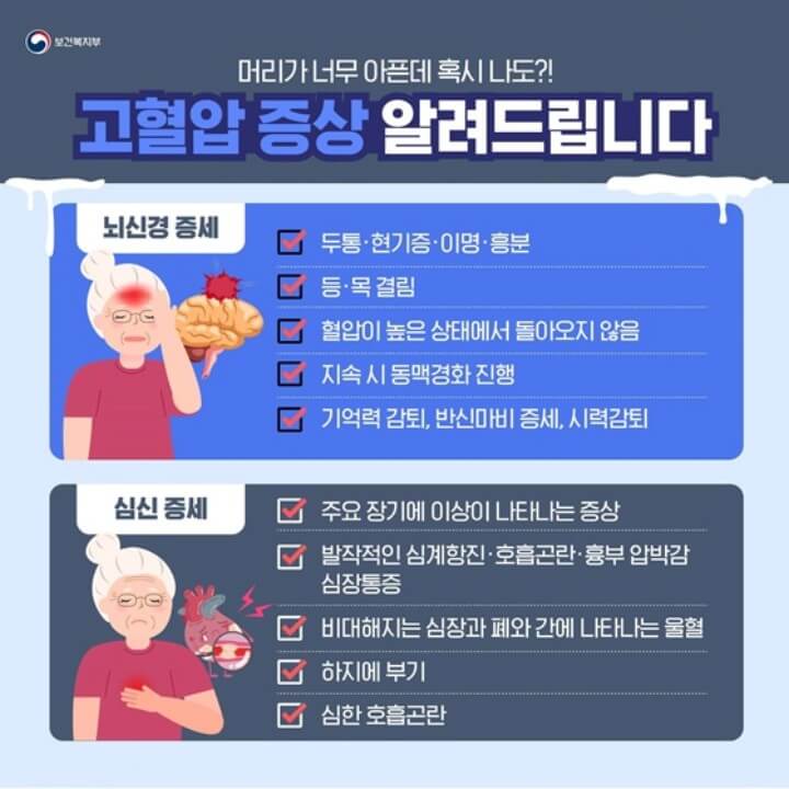 고혈압-증상