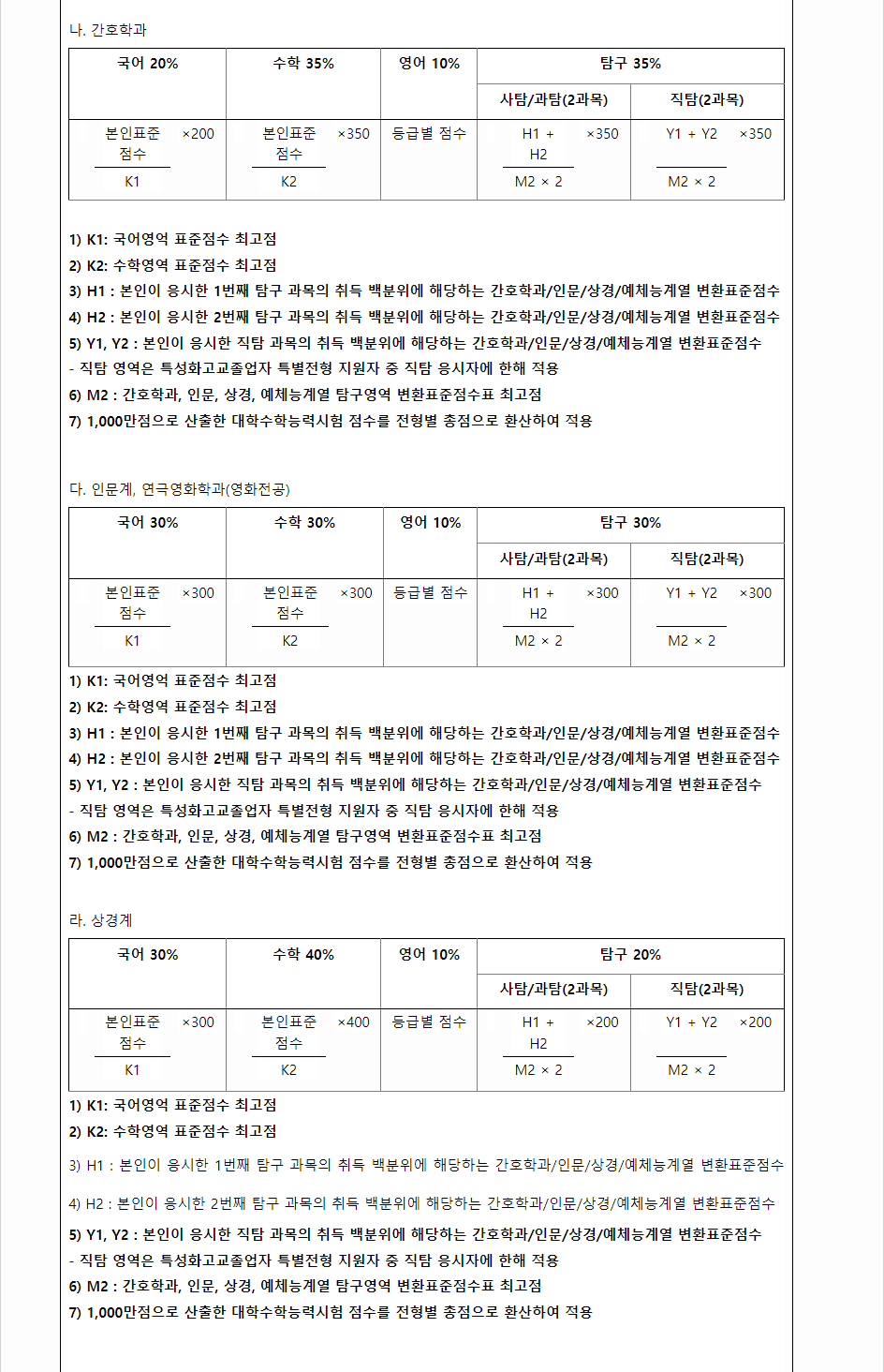 2024학년도 한양대학교 수능위주전형 수능 성적 산출방법