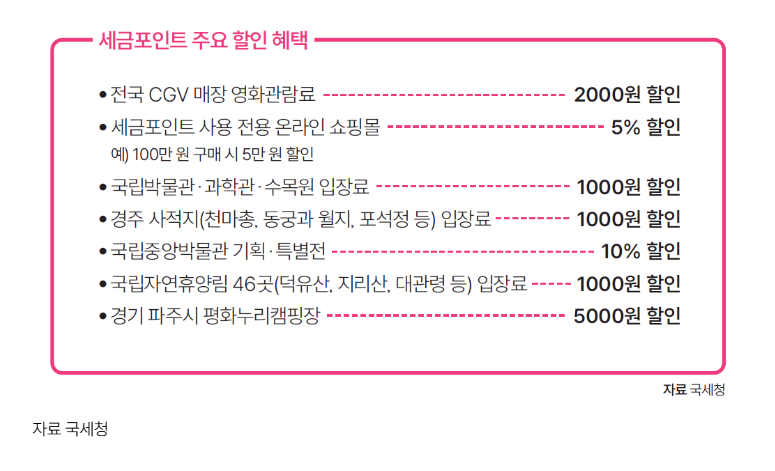 세금포인트로 문화생활
