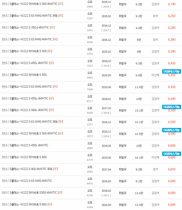 2013~2021년식 벤츠 S클래스(W222) 중고차 시세