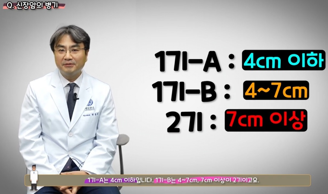 EBS명의-신장암-한웅규-교수