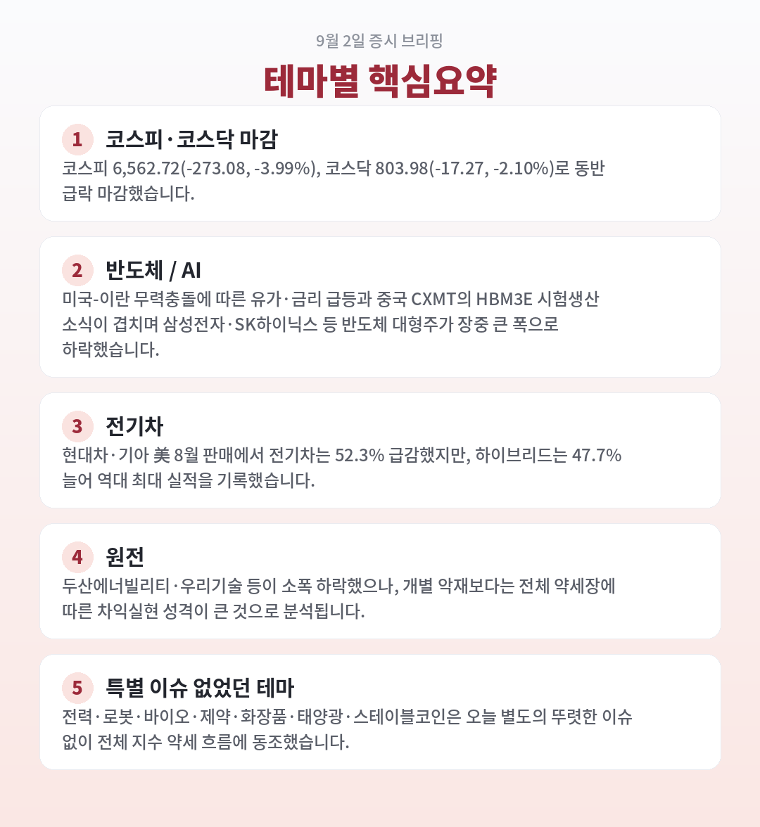 9월 2일 증시 요약