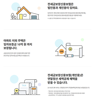 SGI전세보증 기본내용