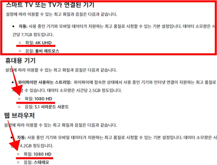 디즈니플러스-고객센터-영상화질-지원현황