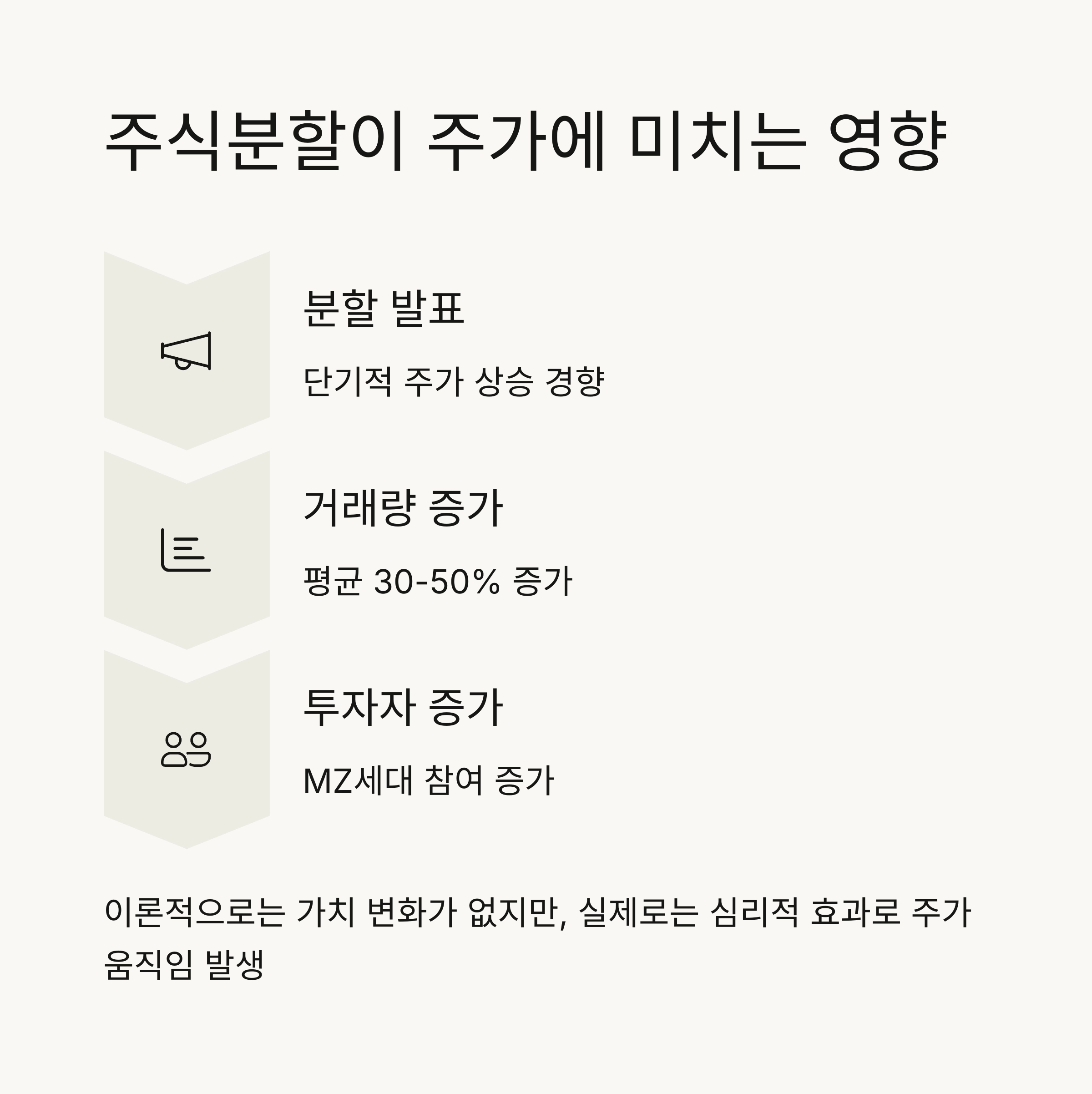 💹 주식분할이 미치는 영향