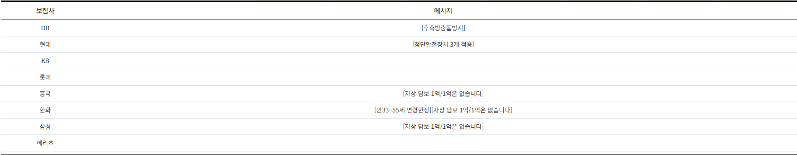 자동차보험비교_비교메시지