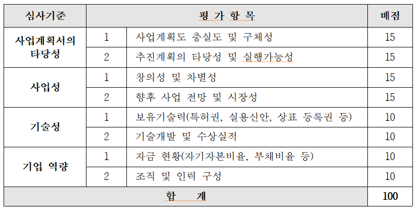 청주문화제조창-신규기업