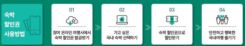 숙박할인권 사용방법