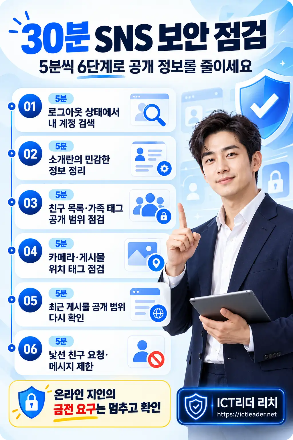 계정 검색부터 낯선 메시지 제한까지 6단계로 정리한 30분 SNS 보안 점검 인포그래픽