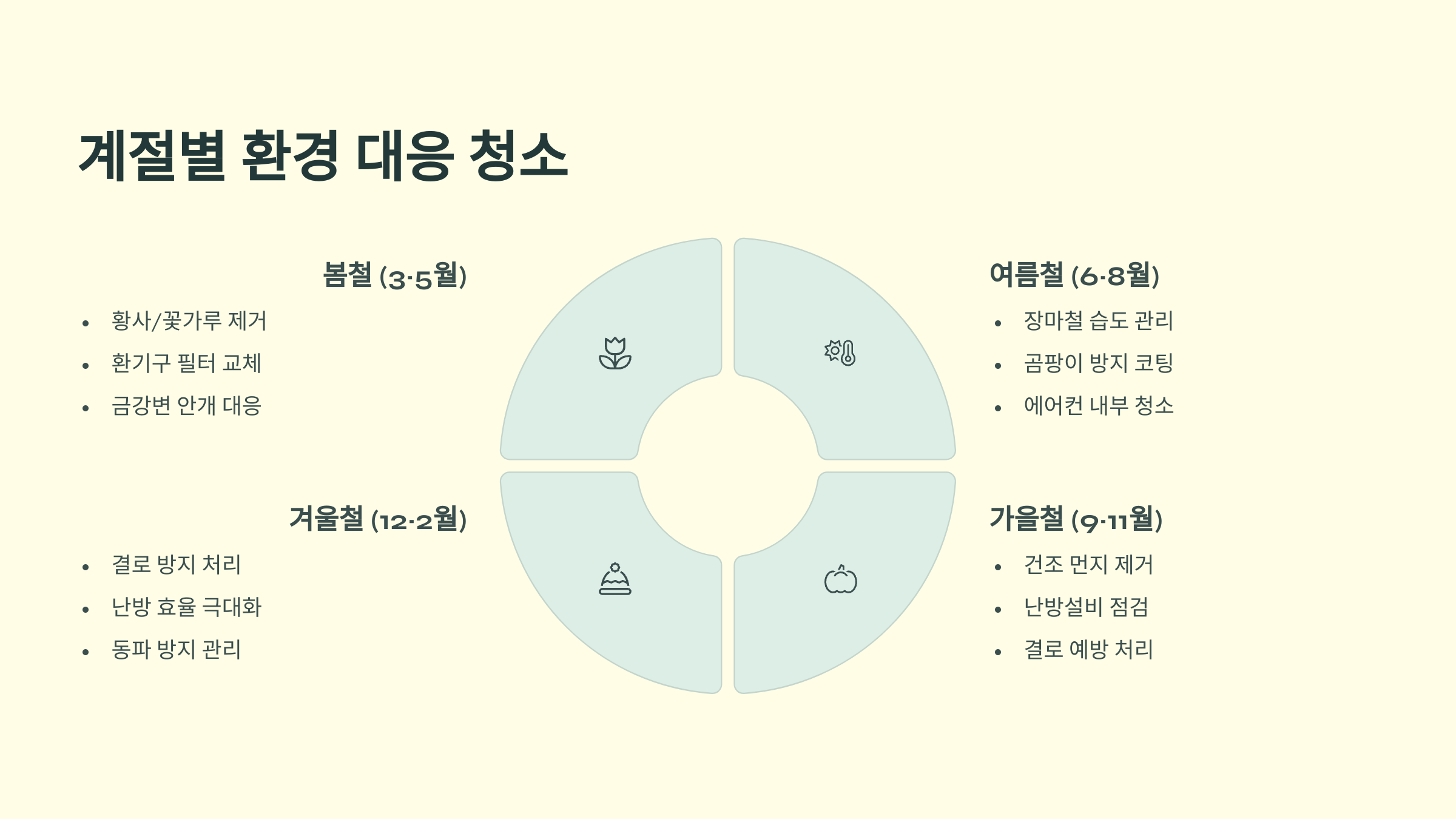 옥천 입주청소 계절별 관리