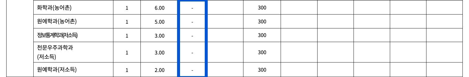2024 충남대 정시 충원합격 예비번호