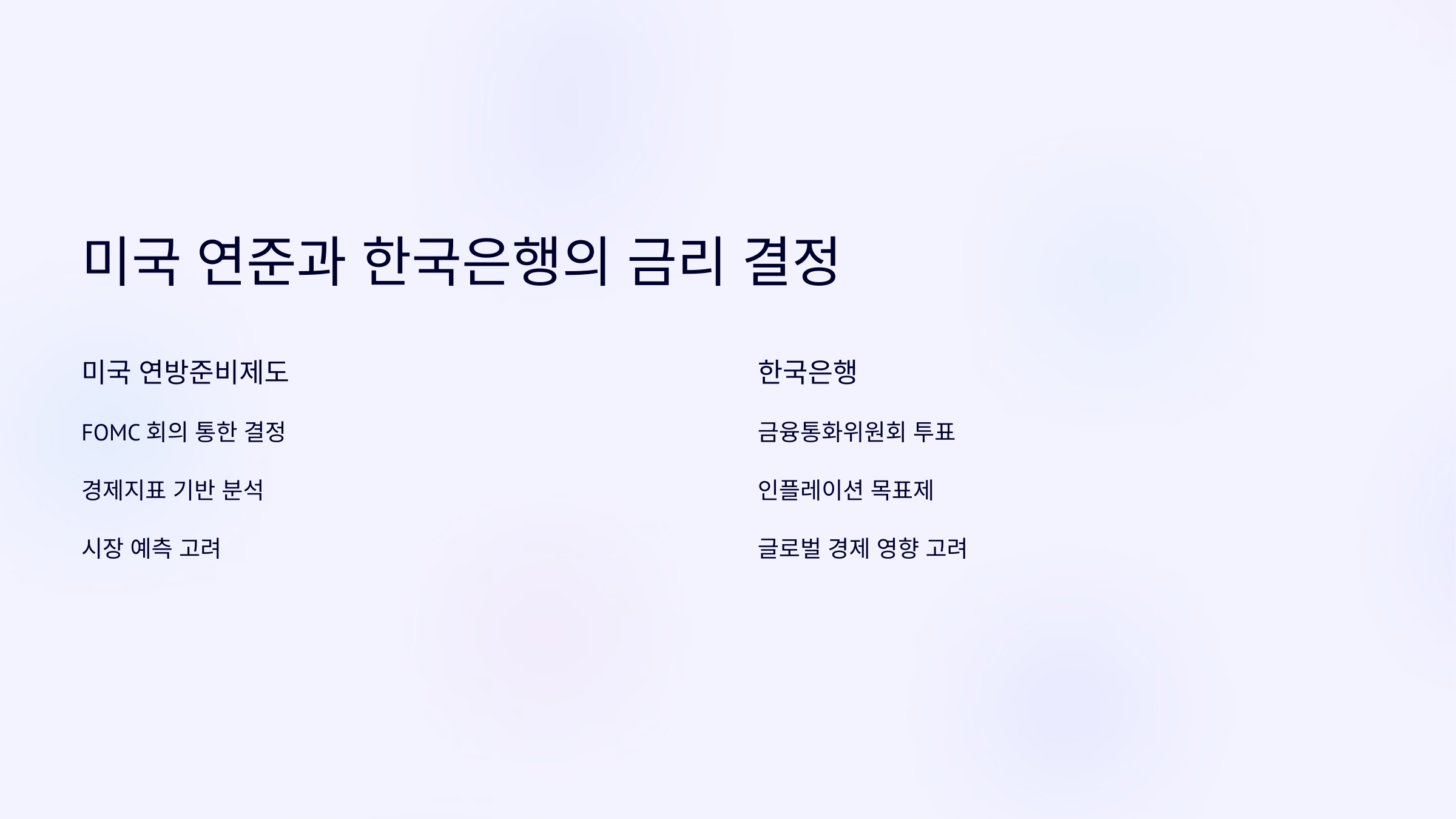 미국 연준과 한국은행의 금리 결정 방식