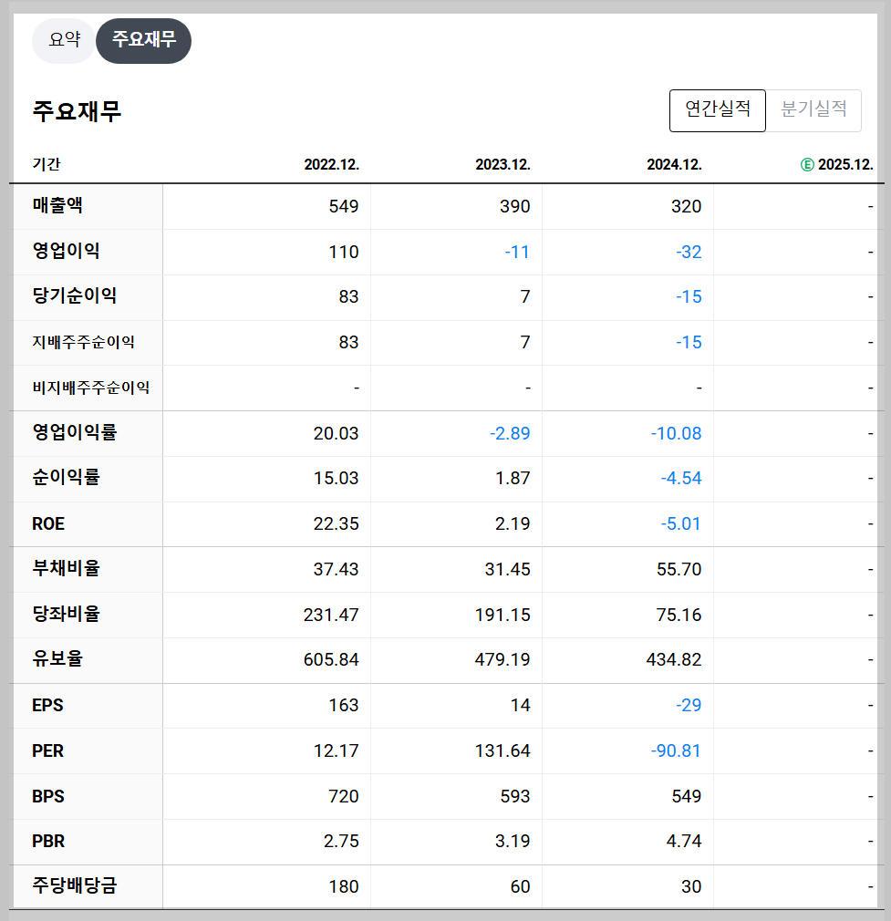 LK삼양 재무 지표