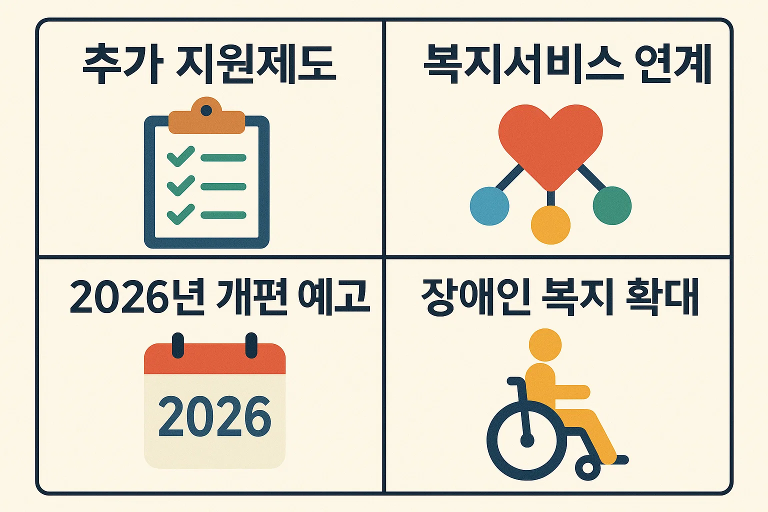 2026년 개편 예정 사항, 추가 지원제도, 복지서비스 연계 확대 등을 정리한 이미지로 향후 복지정책 변화 흐름을 시각화했습니다.