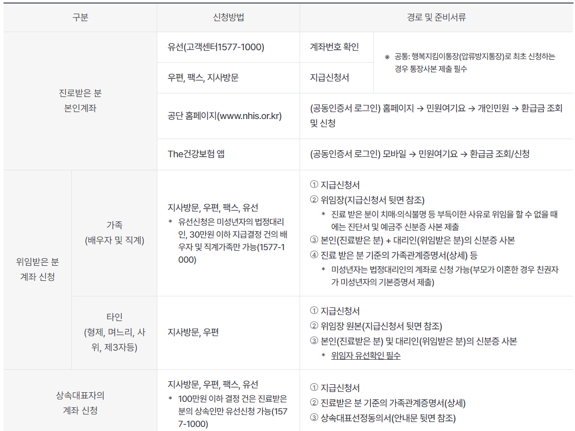 건강보험료 과다 납부? 국민건강보험 환급금으로 돌려받는 방법