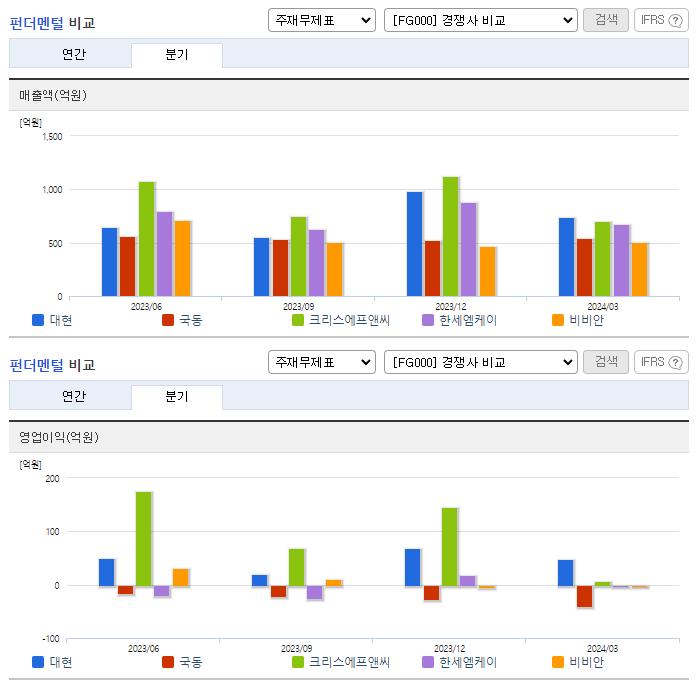 대현_업종분석