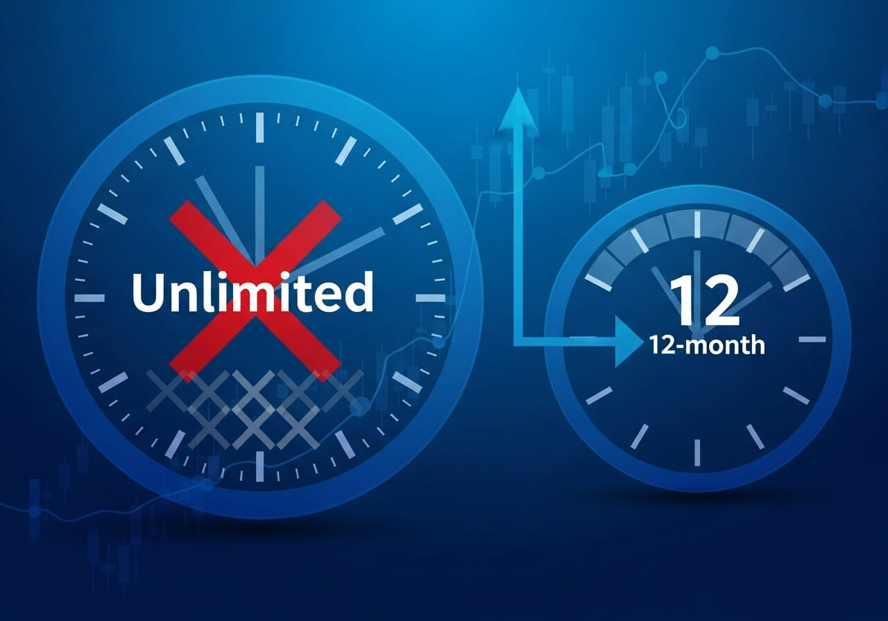 공매도 상환 기간