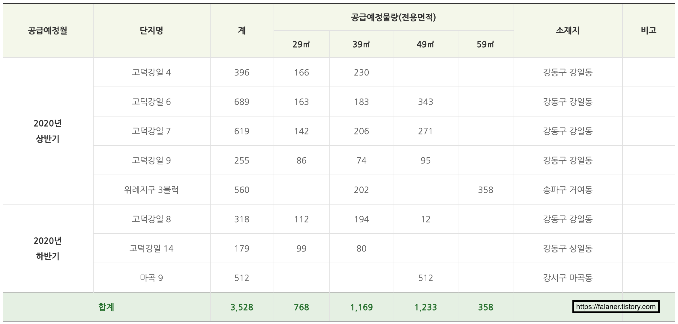 국민 임대 공급 예정