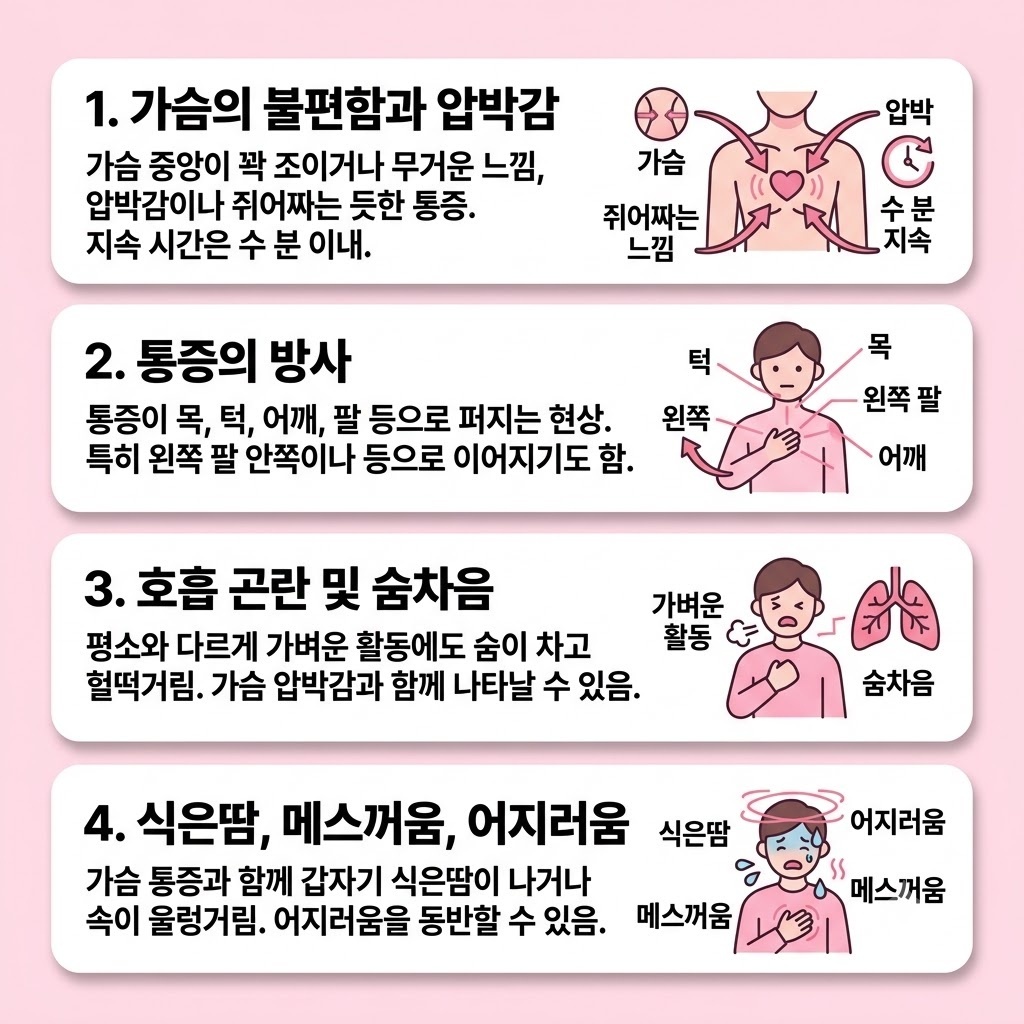 협심증 초기증상, 가볍게 넘기면 안 되는 몸의 신호와 확인해야 할 증상