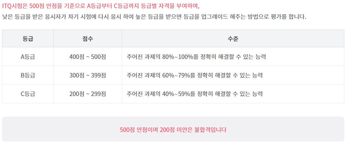 ITQ 자격증 합격기준