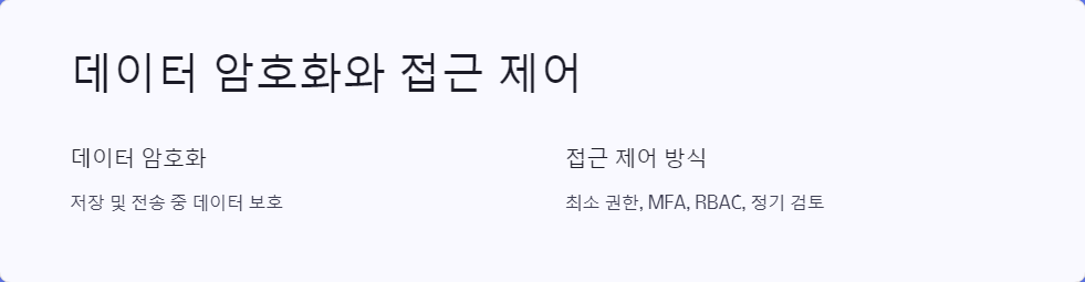 데이터암호화