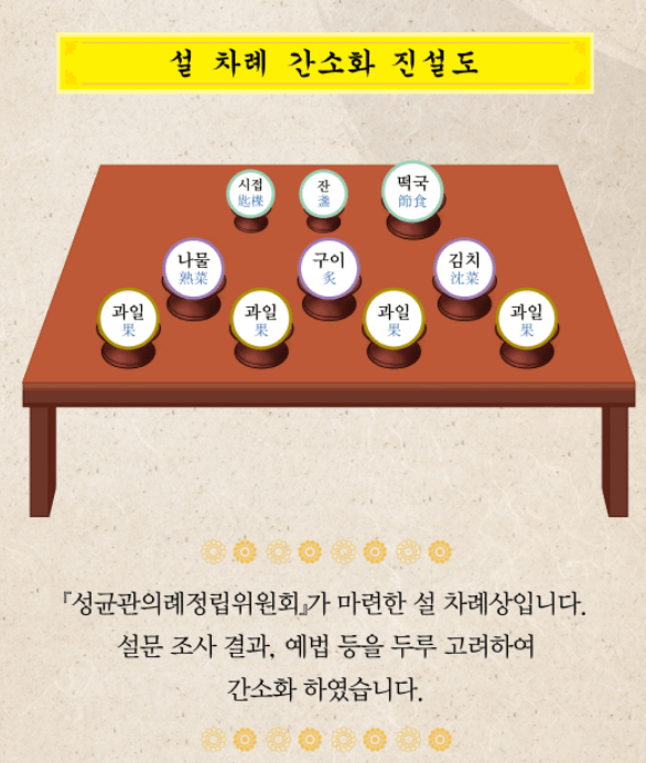 설날-차례상-간소화