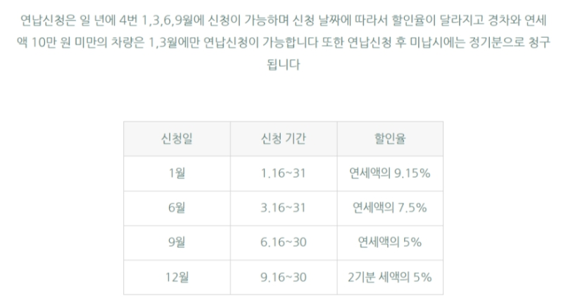 연납신청