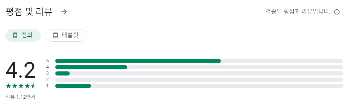혈압 - 심박수앱 평가