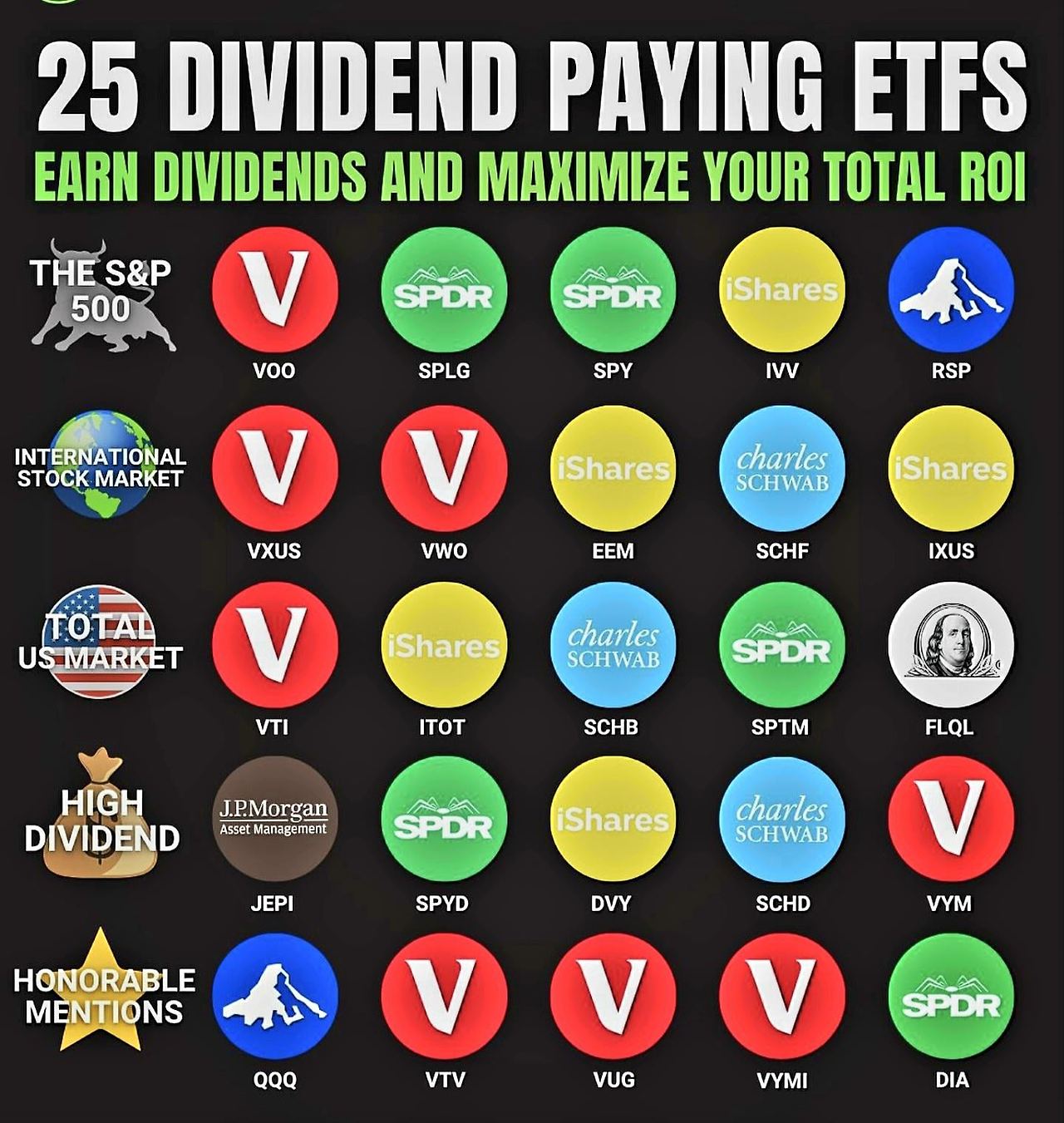 Dividend ETFs